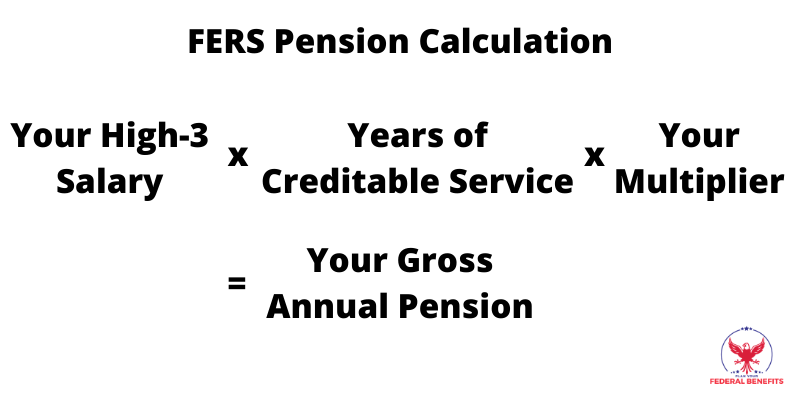 Your High-Three Estimate in our FERS Calculator - Retirement Benefits  InstituteRetirement Benefits Institute