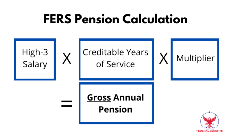 FERS Retirement/Pension Calculator