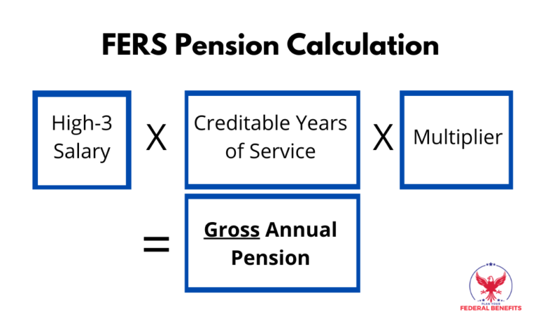 How To Calculate Your FERS Pension (VIDEO) - Your Federal Employee Benefits