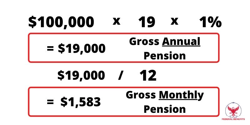 FERS Retirement/Pension Calculator