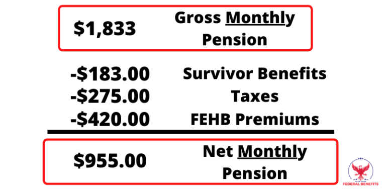 fers-retirement-pension-calculator