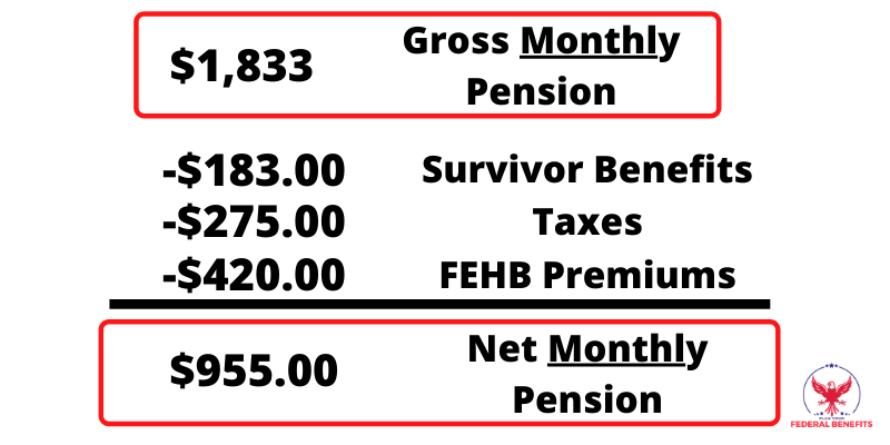 Your FERS Retirement/Pension Calculator