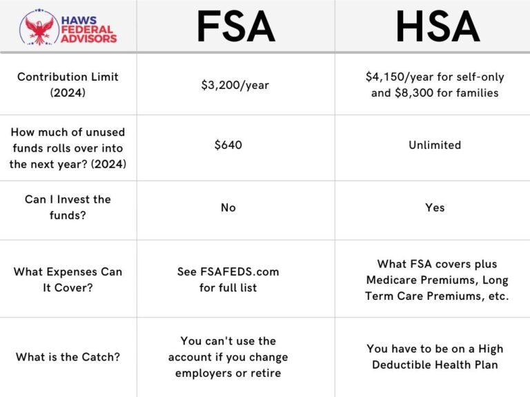 FSA vs HSA for Federal employees